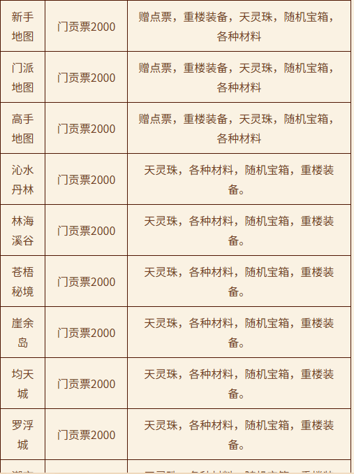 地图爆率分布2